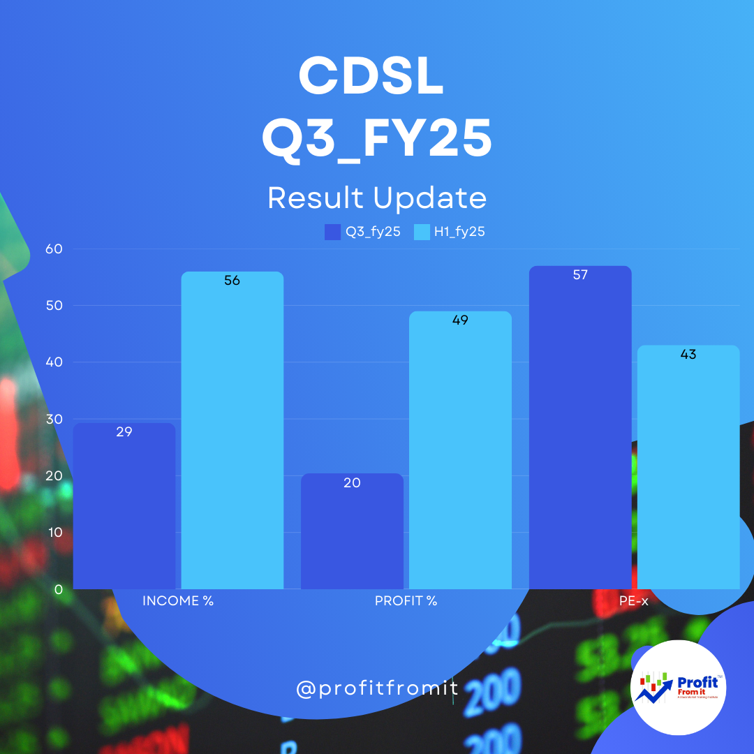 CDSL's financial results for Q3 FY25:  Key Insights and Highlights